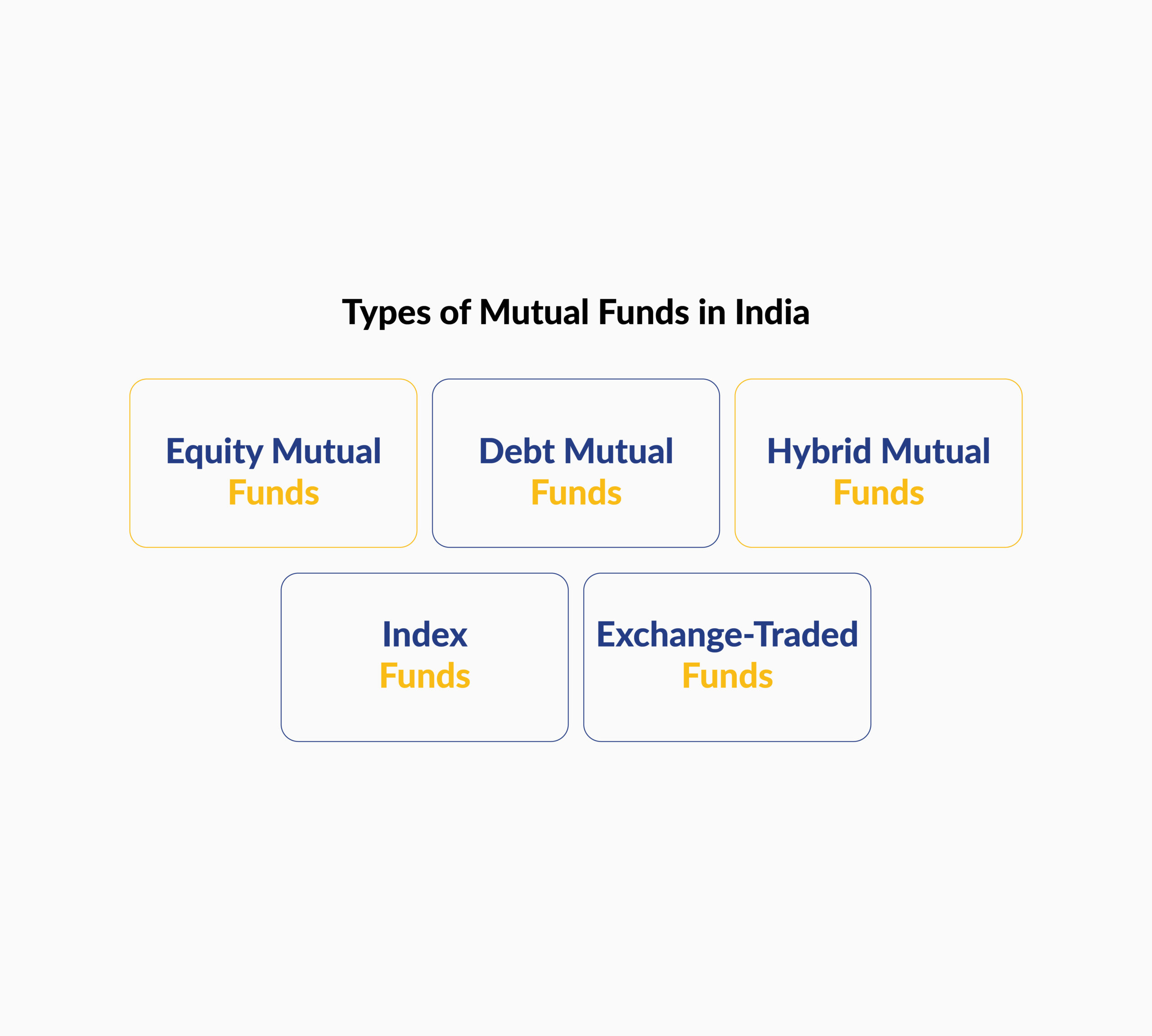 IGF_Mutual Fund